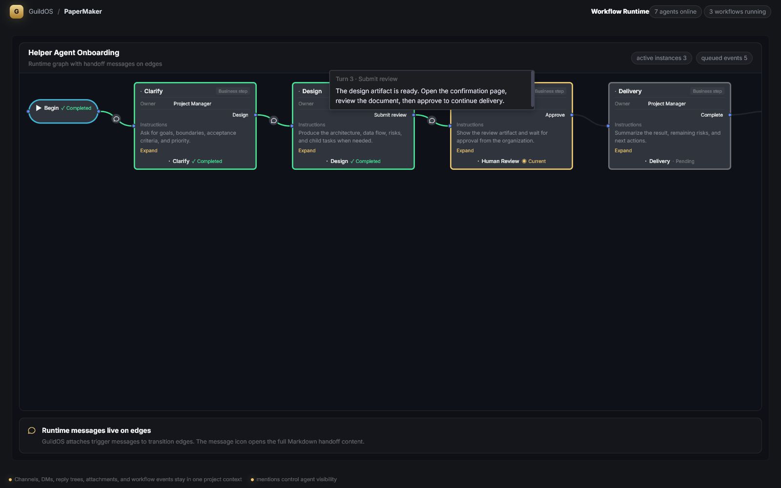 GuildOS workflow runtime showing handoff messages attached to transition edges