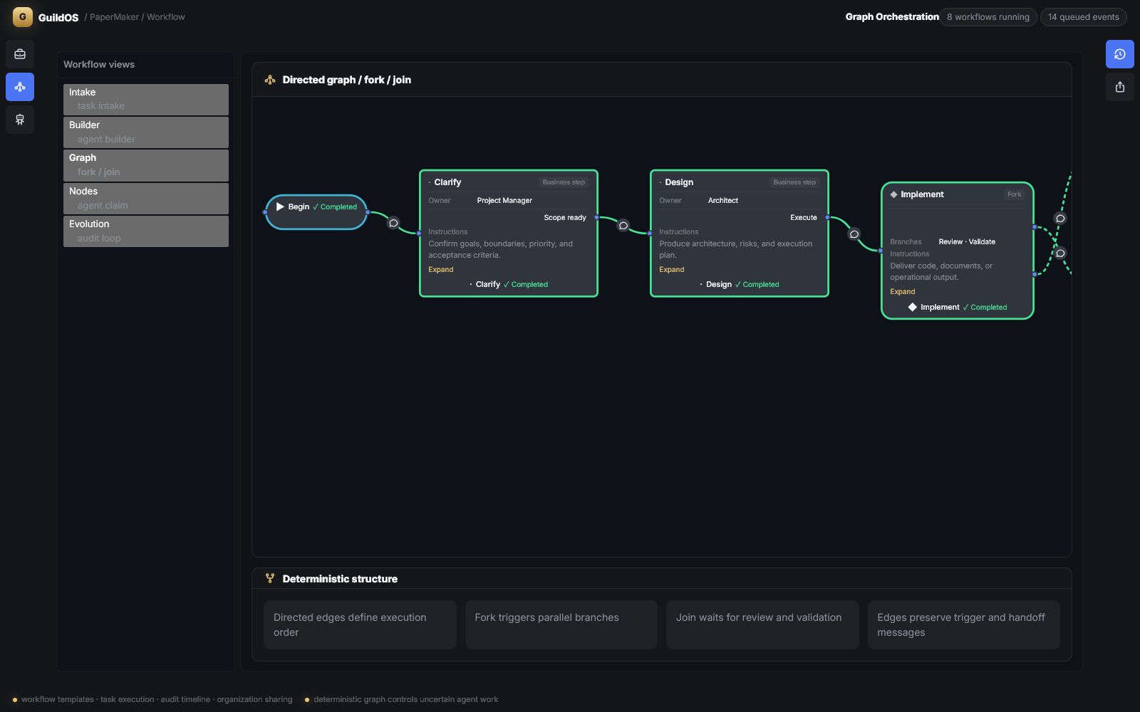 GuildOS workflow runtime showing a directed graph of agent steps with fork and join transitions